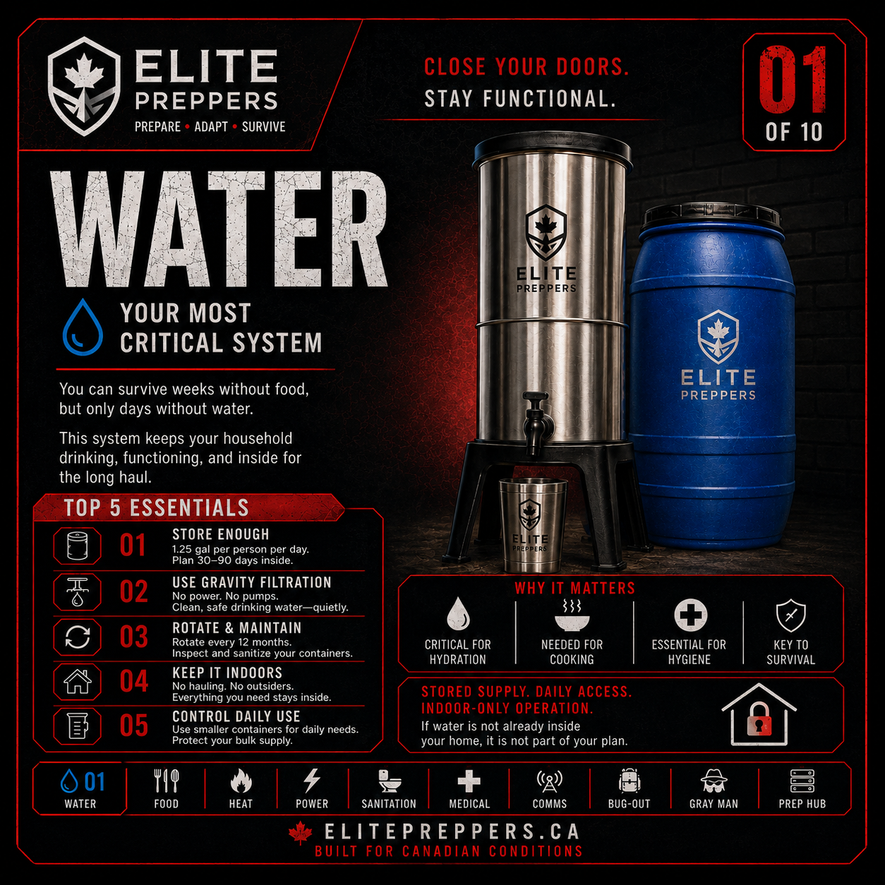 Water