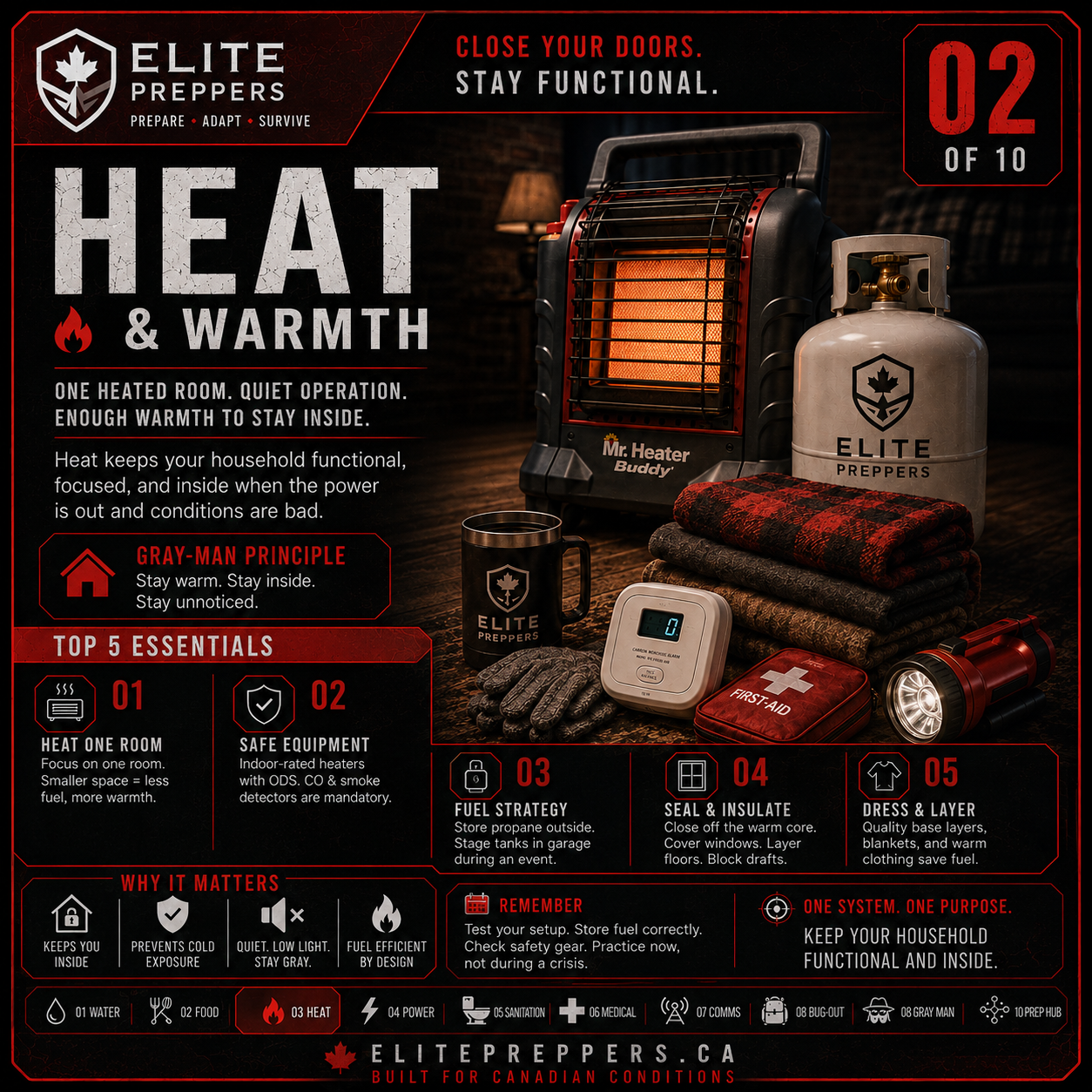 Heat & Warmth