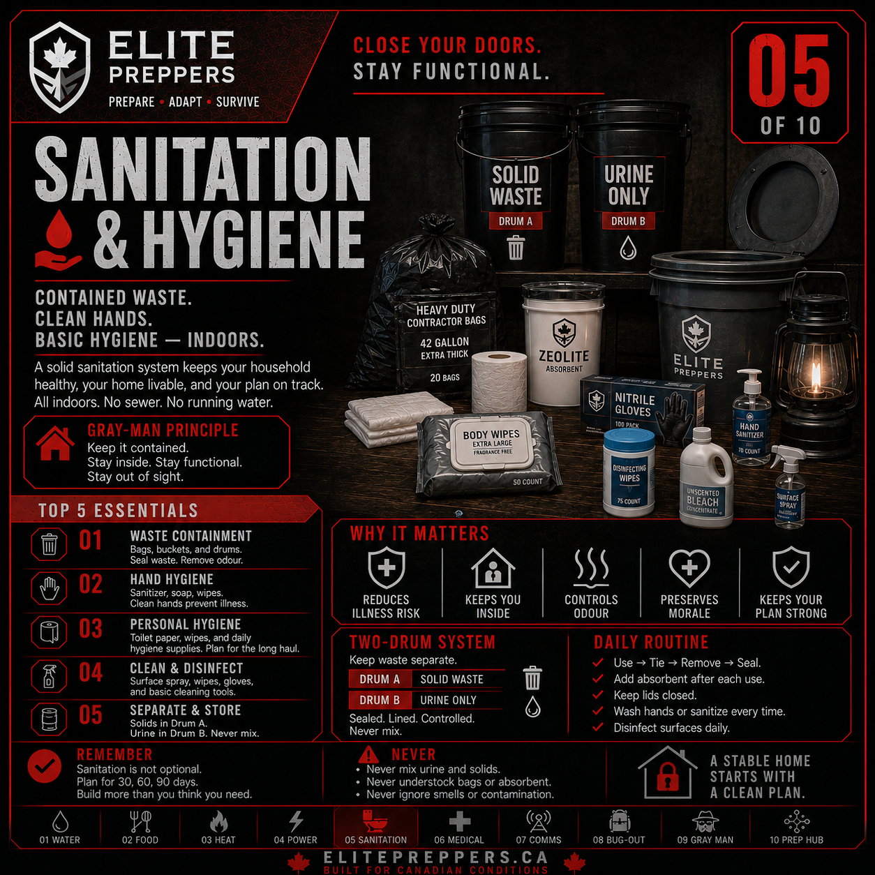 Sanitation & Hygiene