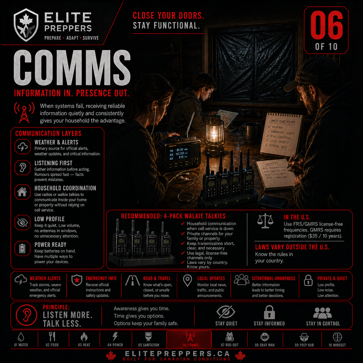 Communication & Awareness