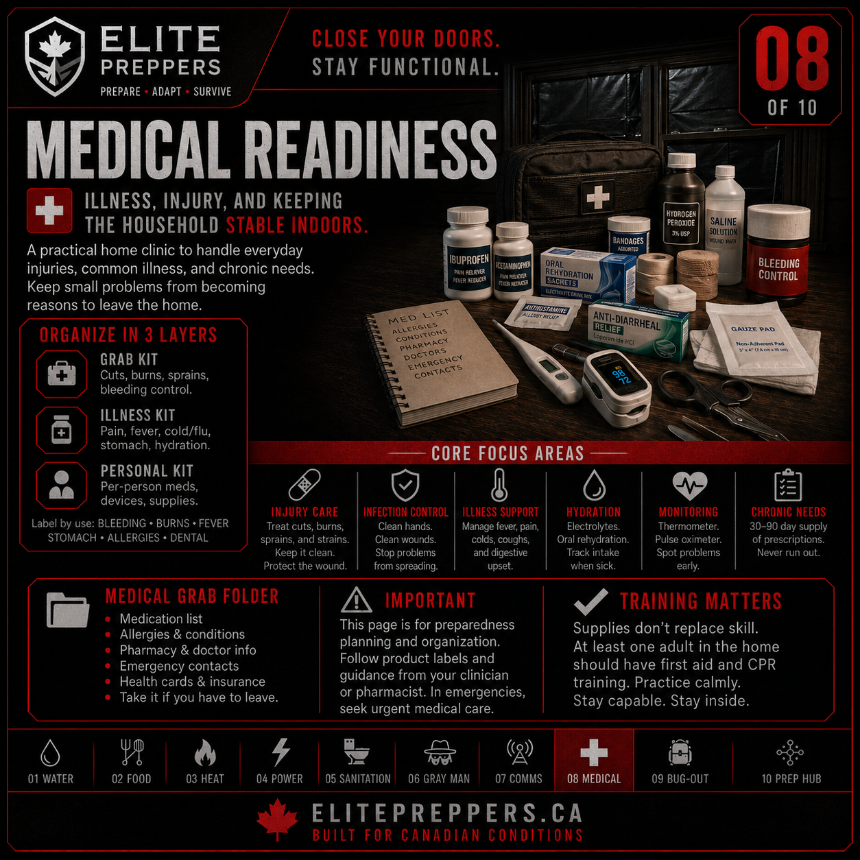 Medical Readiness